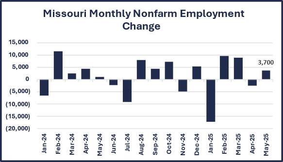 Missouri Employment 6-30-25