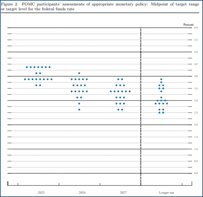 Fed Interest Rates 6-30-25 - 2