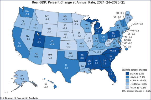 Missouri GDP Graphic 2