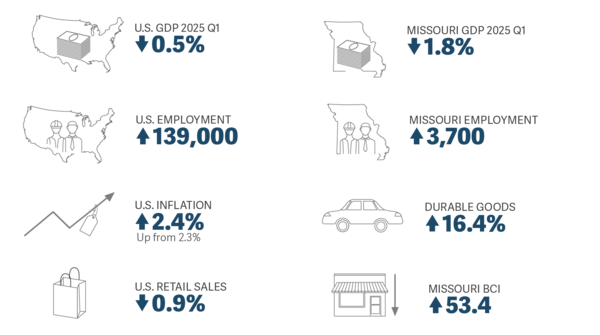 Data Snapshot 6-30-25