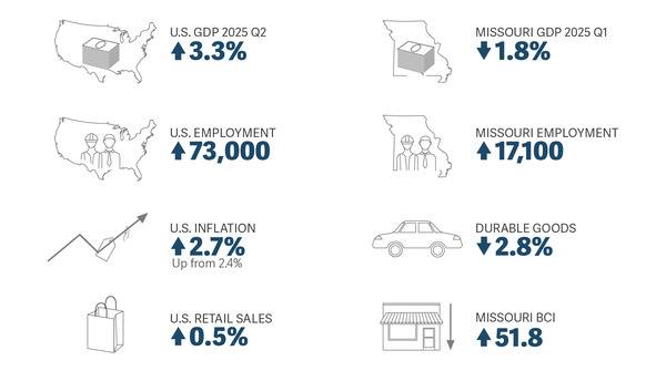 Data Snapshot 9-2-25 v3
