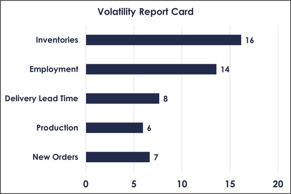 Volatility Report Card