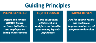 principles