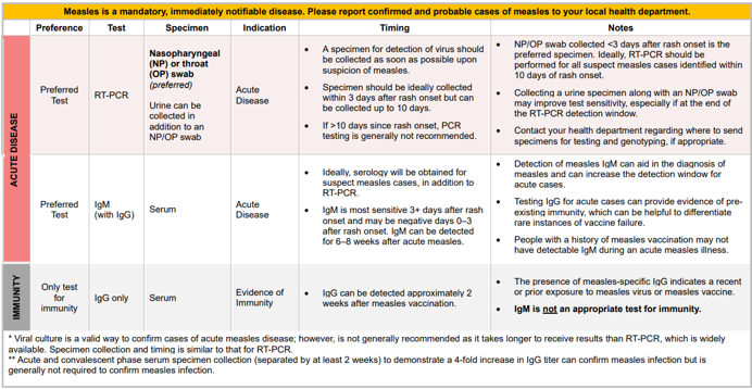measles-testing-recommendations