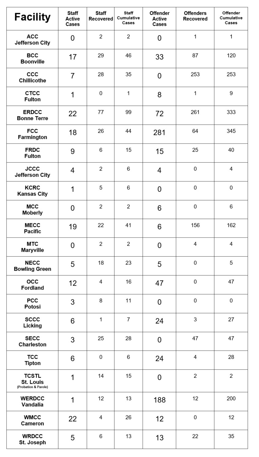 covid chart sept. 18