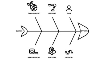 fishbone-diagram