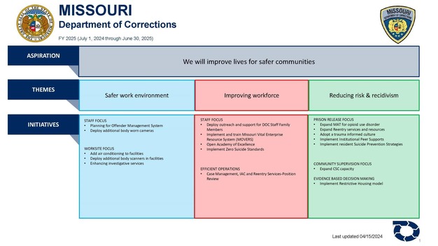 fy25_strategic-plan