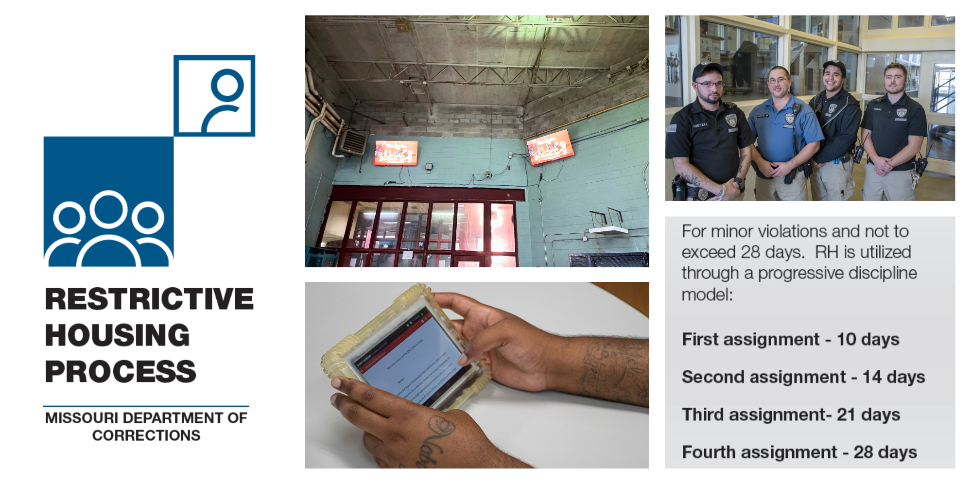 25 Things: We took restrictive-housing reform to the next level Photo collage - restrictive housing unit