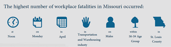 2017 Fatality Average