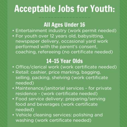 Acceptable Jobs For Youth