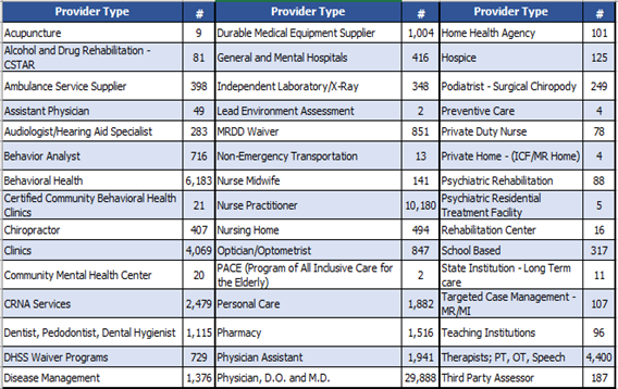 Enrolled Providers