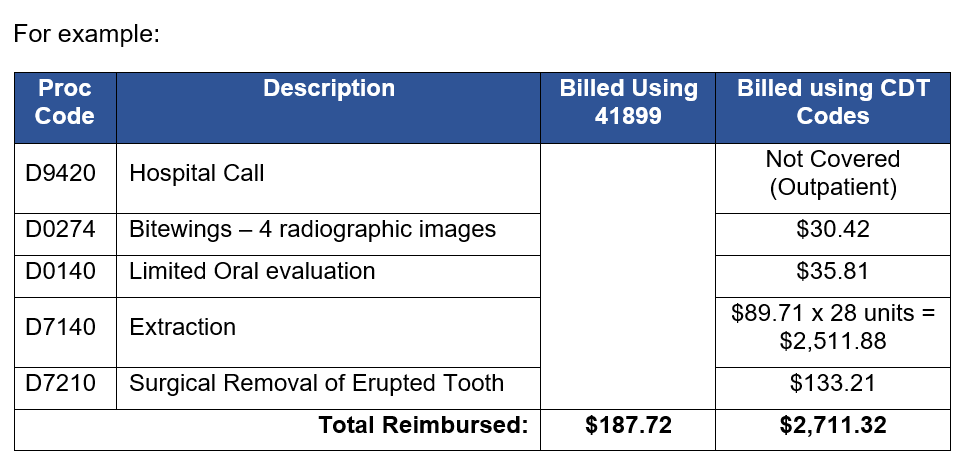 Hospital Dental Billing screen grab