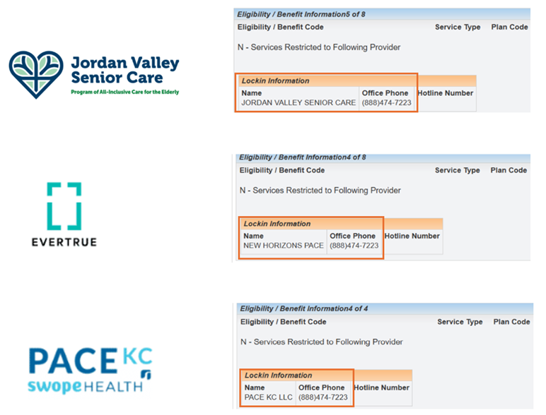 images of each PACE organization’s lock-in