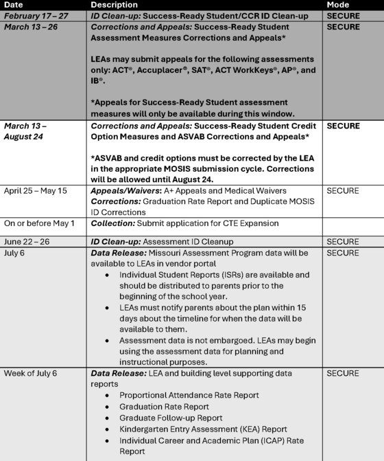 APR Schedule February 17th through the Week of July 6th