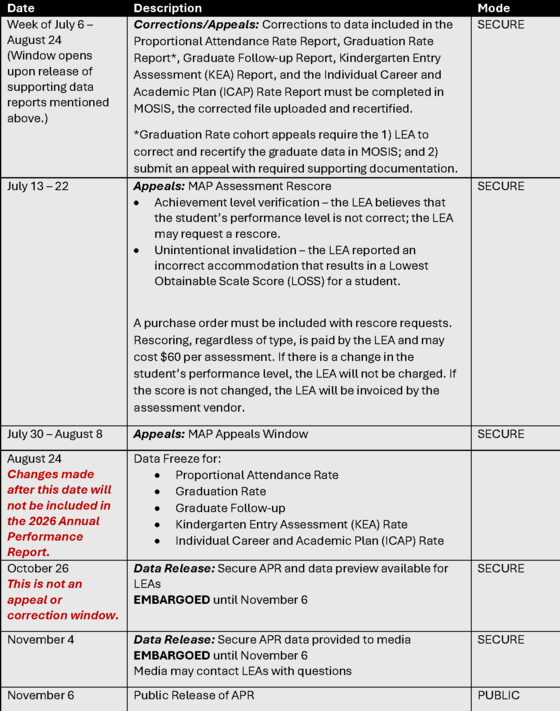 APR Schedule Week of July 6th through November 6th