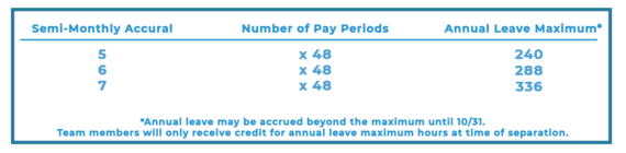 Annual Leave Chart