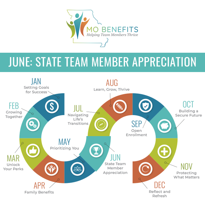 MO Benefits - June