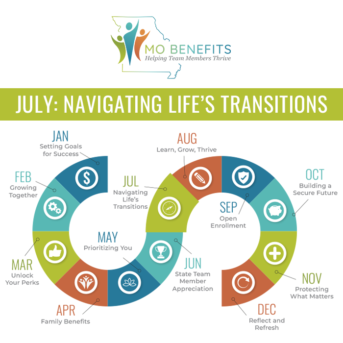 MO Benefits - July