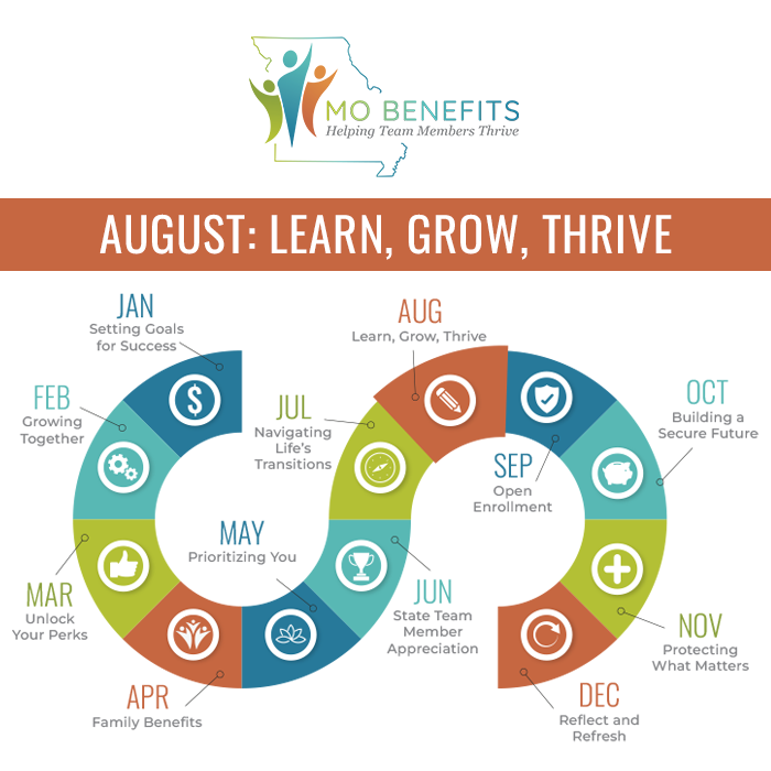 MO Benefits - August