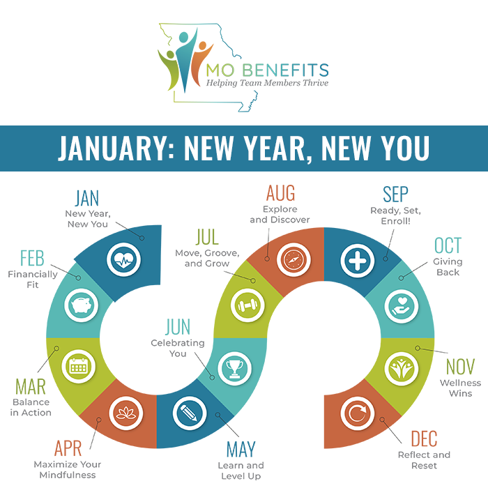 January 2026 MO Benefits Calendar