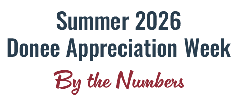 Summer 2026 Appreciation Week - By the Numbers