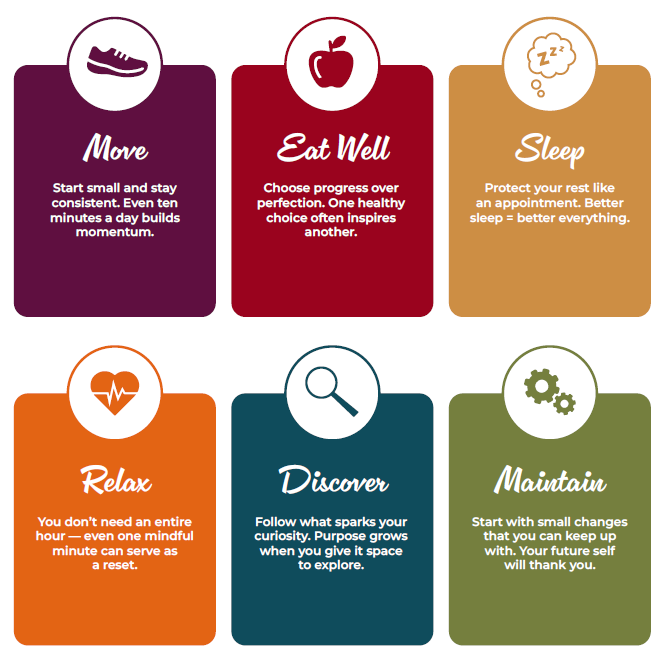 Areas of Focus