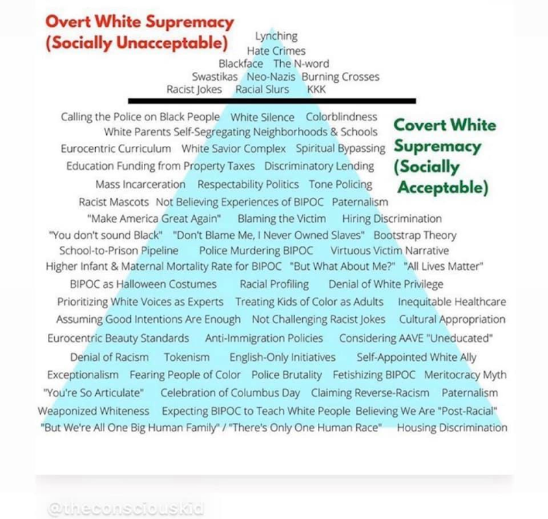 White supremacy pyramid graphic
