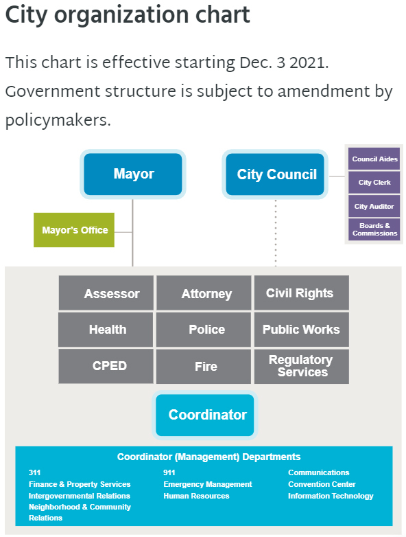 dec 3 charter amendment