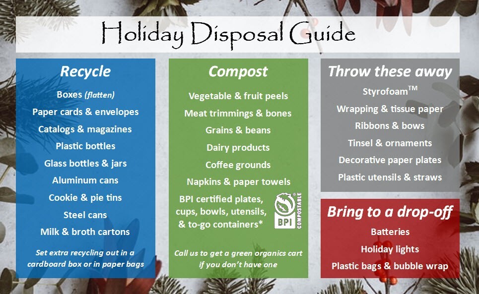 holiday waste disposal guide