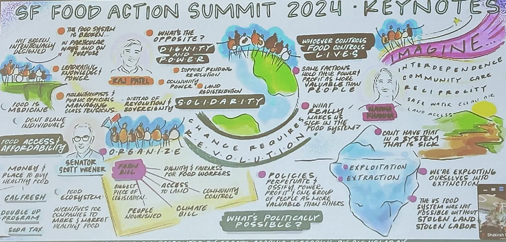 a visual image summarizing key takeaways from the SF food action summit