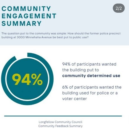 3000 Minnehaha survey results