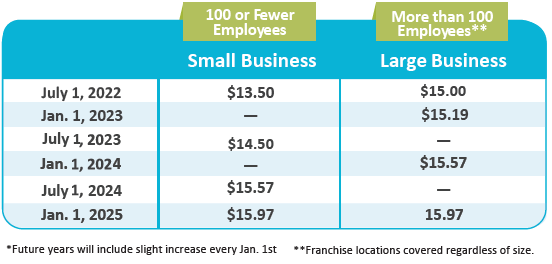 2025-min-wage-chart