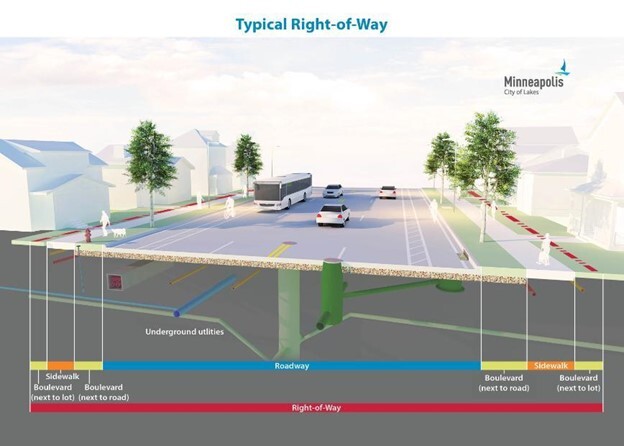 right of way
