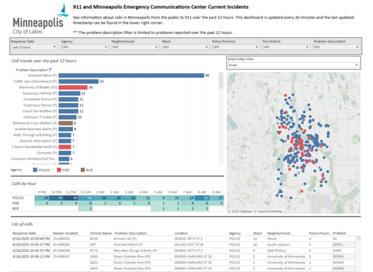 Screenshot of the 911 and MECC current incidents dashboard
