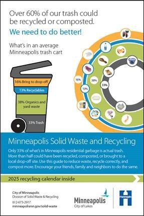 recycling guide