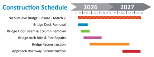 Nic Bridge construction schedule 3.13.26