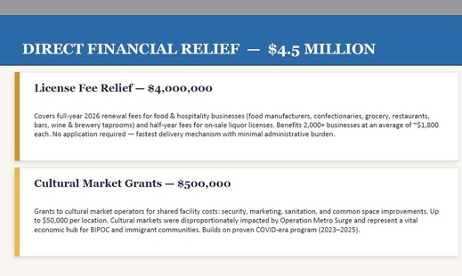 CPED Small Business Fund Summary