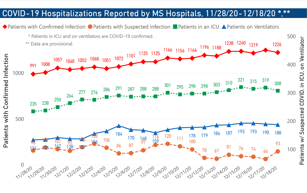 chart of COVID-19 hospitalizations by date