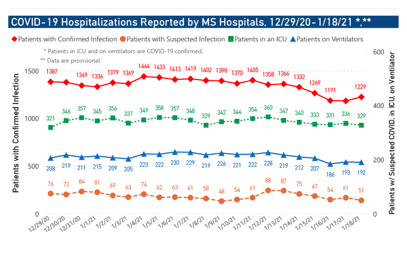 chart of COVID-19 hospitalizations by date