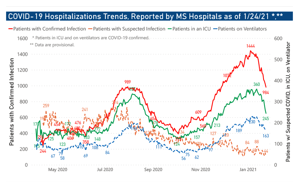 chart of COVID-19 hospitalizations to date