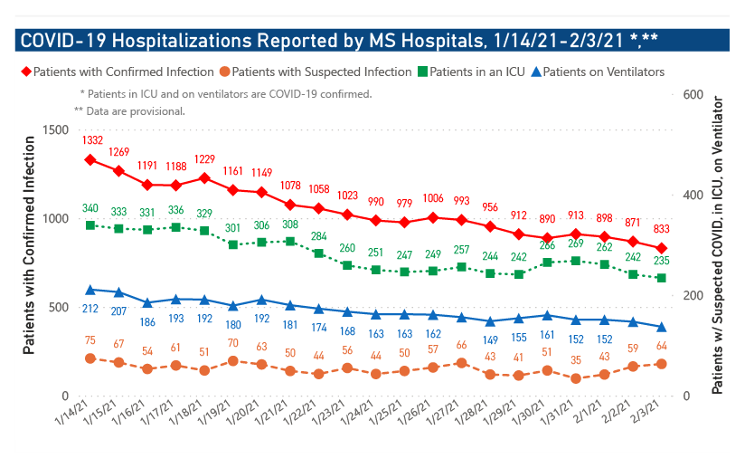 chart of COVID-19 hospitalizations and ICU use by date