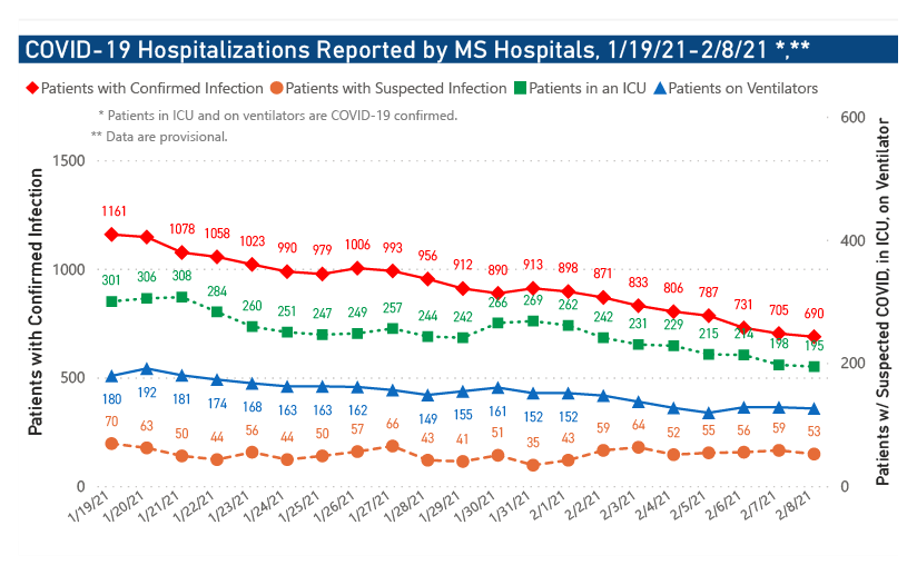 chart of COVID-19 hospitalizations and ICU use by date