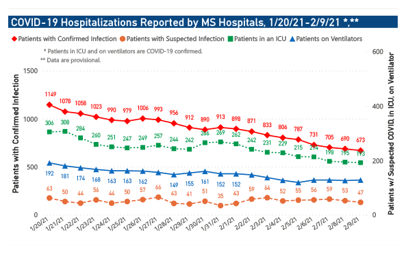 chart of COVID-19 hospitalizations and ICU use by date