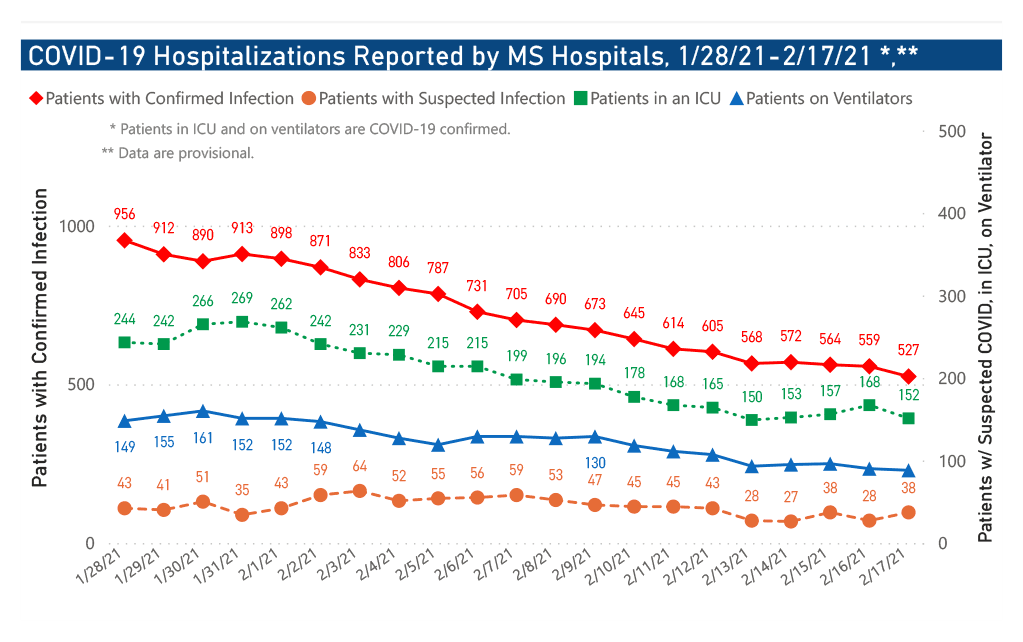 chart of COVID-19 hospitalizations and ICU use by date