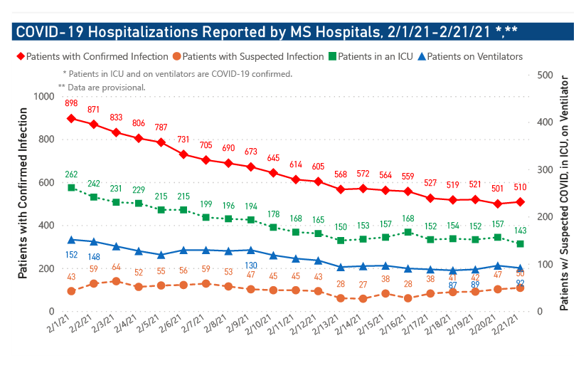 chart of COVID-19 hospitalizations and ICU use by date