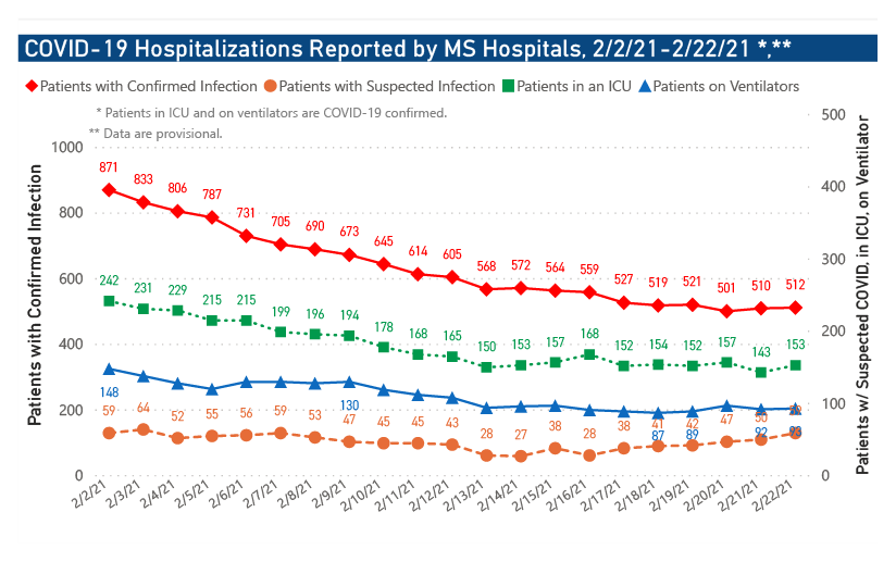 chart of COVID-19 hospitalizations and ICU use by date