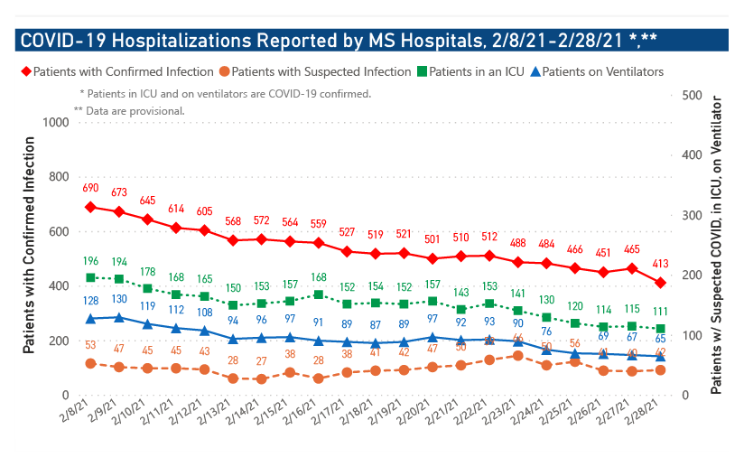 chart of COVID-19 hospitalizations and ICU use by date