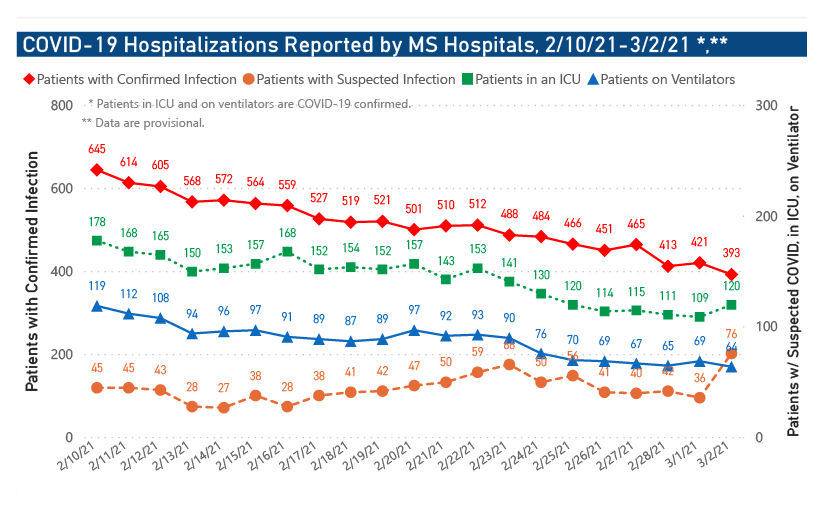 chart of COVID-19 hospitalizations and ICU use by date