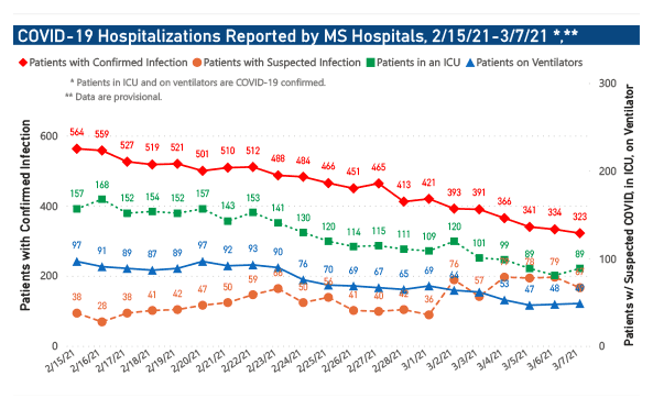 chart of hospitalizations and ICU bed use by date