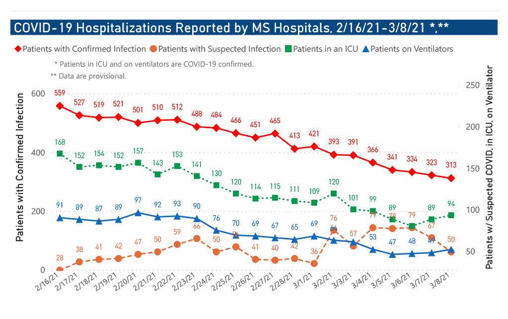 chart of COVID-19 hospitalizations and ICU use by date